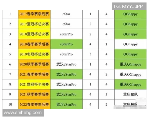 esports最新数据电竞比分权威发布王者荣耀实力榜单揭晓顶尖战队与选手实力对比分析