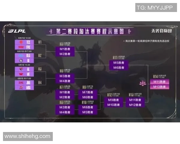 2026电竞新闻洲际赛积分榜更新JDG战队以81分稳居第一名引发关注
